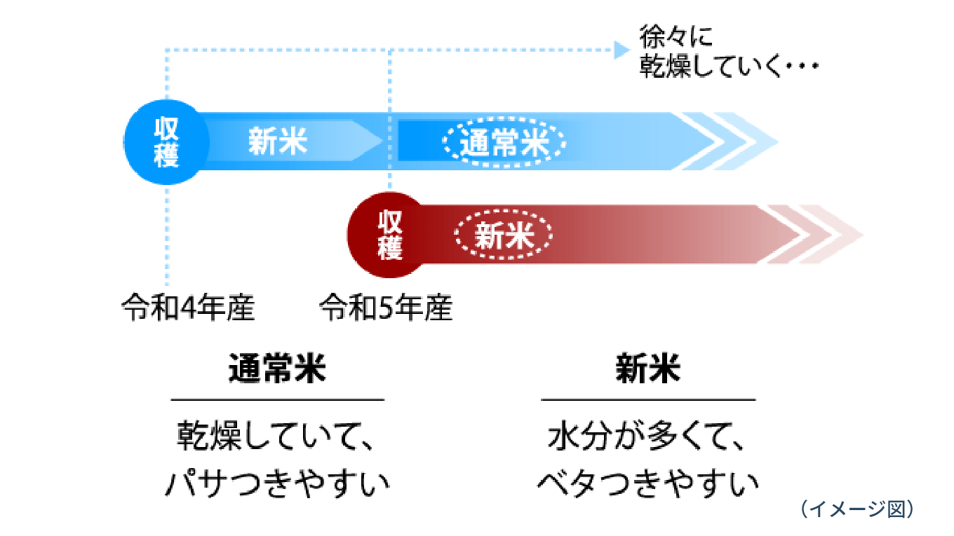 イメージ図